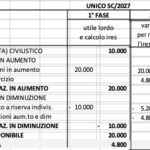 IS3